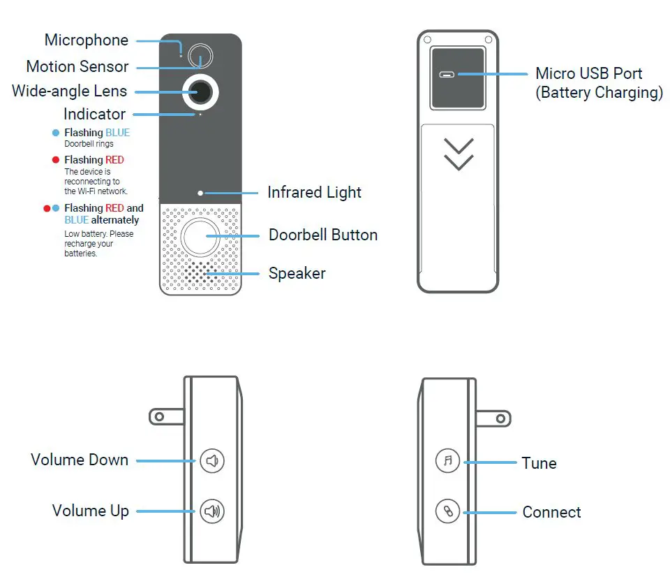 REXING-SDB1-Smart-Video-Doorbell-fig3
