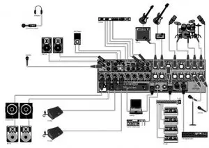 X32 RACK DIGITAL MIXER Hook-up