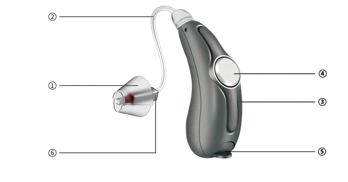 Shenzhen Eartech DION RIC Behind The Ear Hearing Aid - Product Component Description for Dion