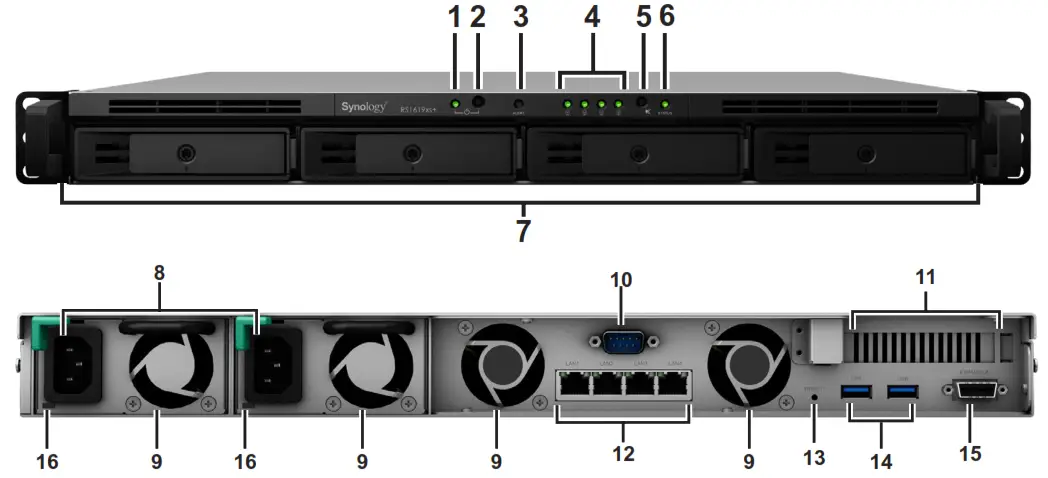 Synology RackStation - Synology RackStation