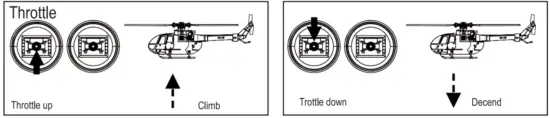 Steering Functions