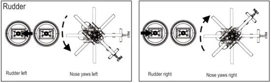 Steering Functions