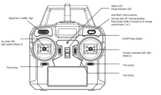 Radio Transmitter Functions