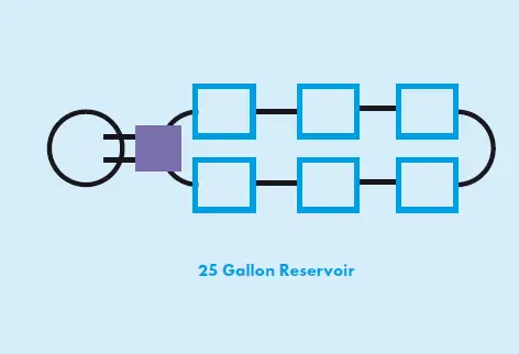 GROWACE -AirCube -Active- Oxygen- Grow- System- 4