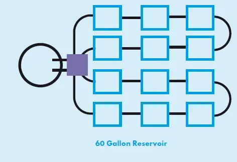 GROWACE -AirCube -Active- Oxygen- Grow- System- 5