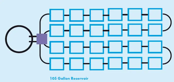 GROWACE -AirCube -Active- Oxygen- Grow- System- 6