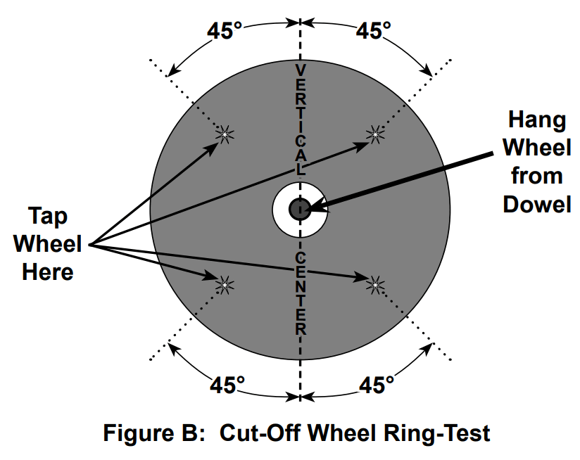 Harbor Freight 20713E B Abrasive Cut Off Saw - FIG 2