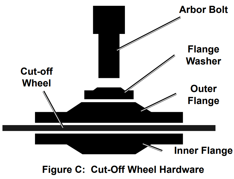Harbor Freight 20713E B Abrasive Cut Off Saw - FIG 3