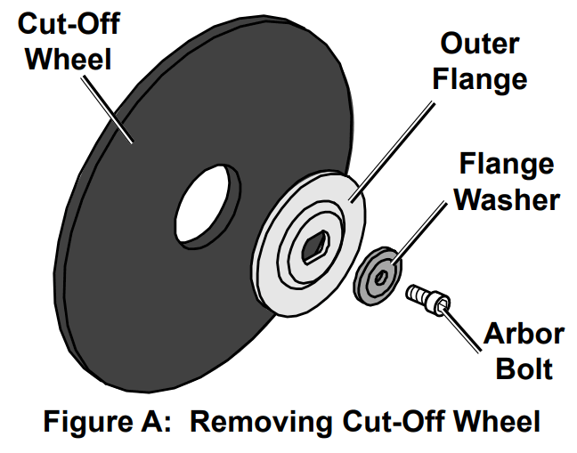Harbor Freight 20713E B Abrasive Cut Off Saw - FIG 4