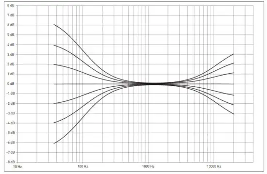 FOCAL FOPRO ALPH50EVO Alpha Evo Versatile Professional Loudspeaker - HF SHELVING