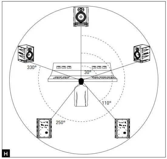 FOCAL FOPRO ALPH50EVO Alpha Evo Versatile Professional Loudspeaker - figure 7