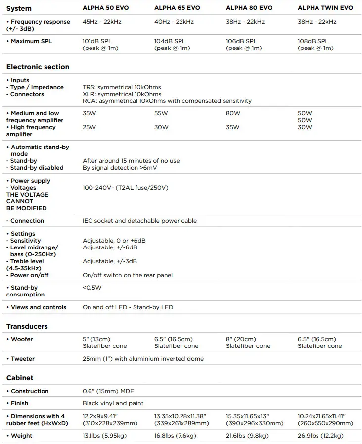 FOCAL FOPRO ALPH50EVO Alpha Evo Versatile Professional Loudspeaker - table