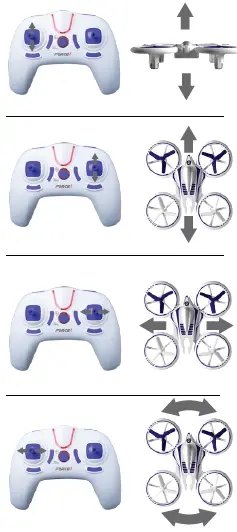 FORCE1 HALO3000 2-Speed LED Stunt Drone-fig 10