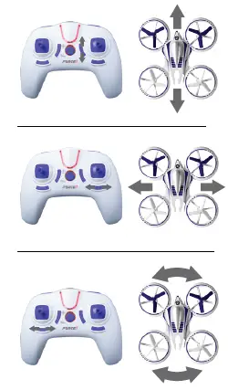 FORCE1 HALO3000 2-Speed LED Stunt Drone-fig 11