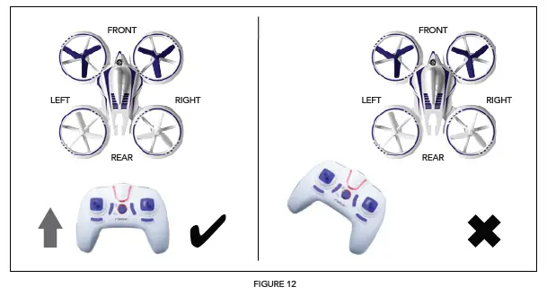 FORCE1 HALO3000 2-Speed LED Stunt Drone-fig 14