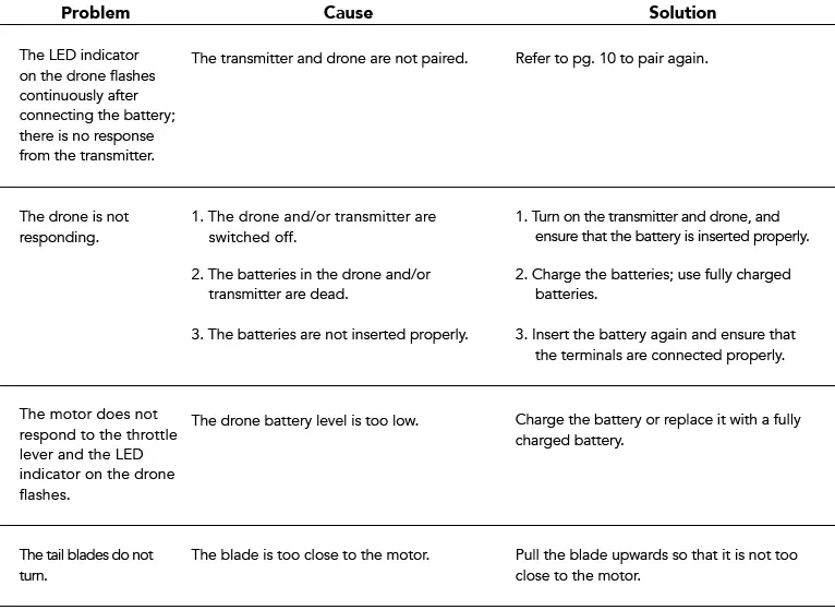 FORCE1 HALO3000 2-Speed LED Stunt Drone-fig 17