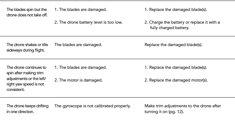 FORCE1 HALO3000 2-Speed LED Stunt Drone-fig 18
