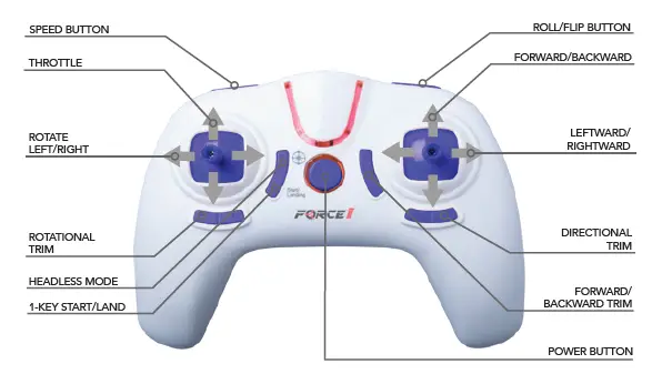FORCE1 HALO3000 2-Speed LED Stunt Drone-fig 4
