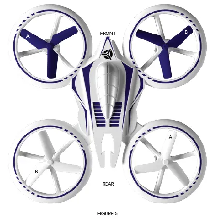 FORCE1 HALO3000 2-Speed LED Stunt Drone-fig 8
