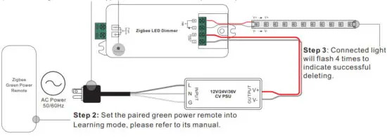 ROBB 200 006 0 Zigbee LED Dimmer - Green Power Remote