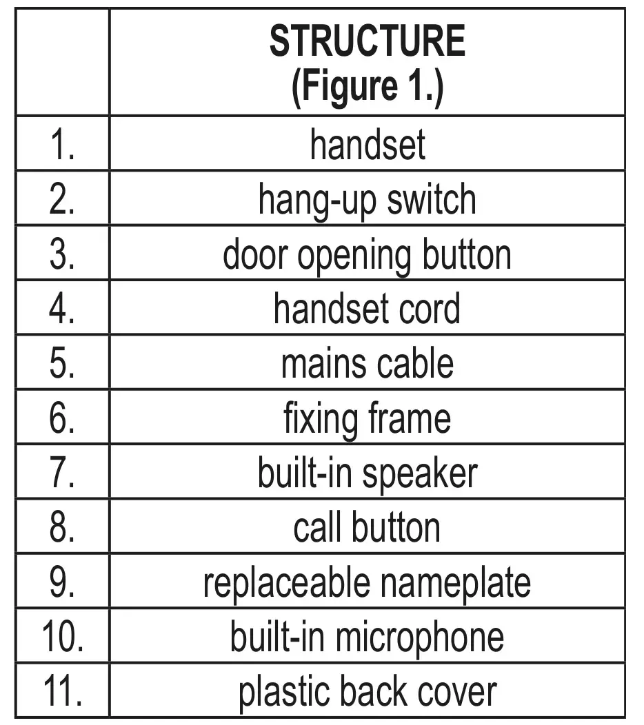 SOMOGYI ELEKTRONIC DP 02 Wired Gate Phone Set - STRUCTURE