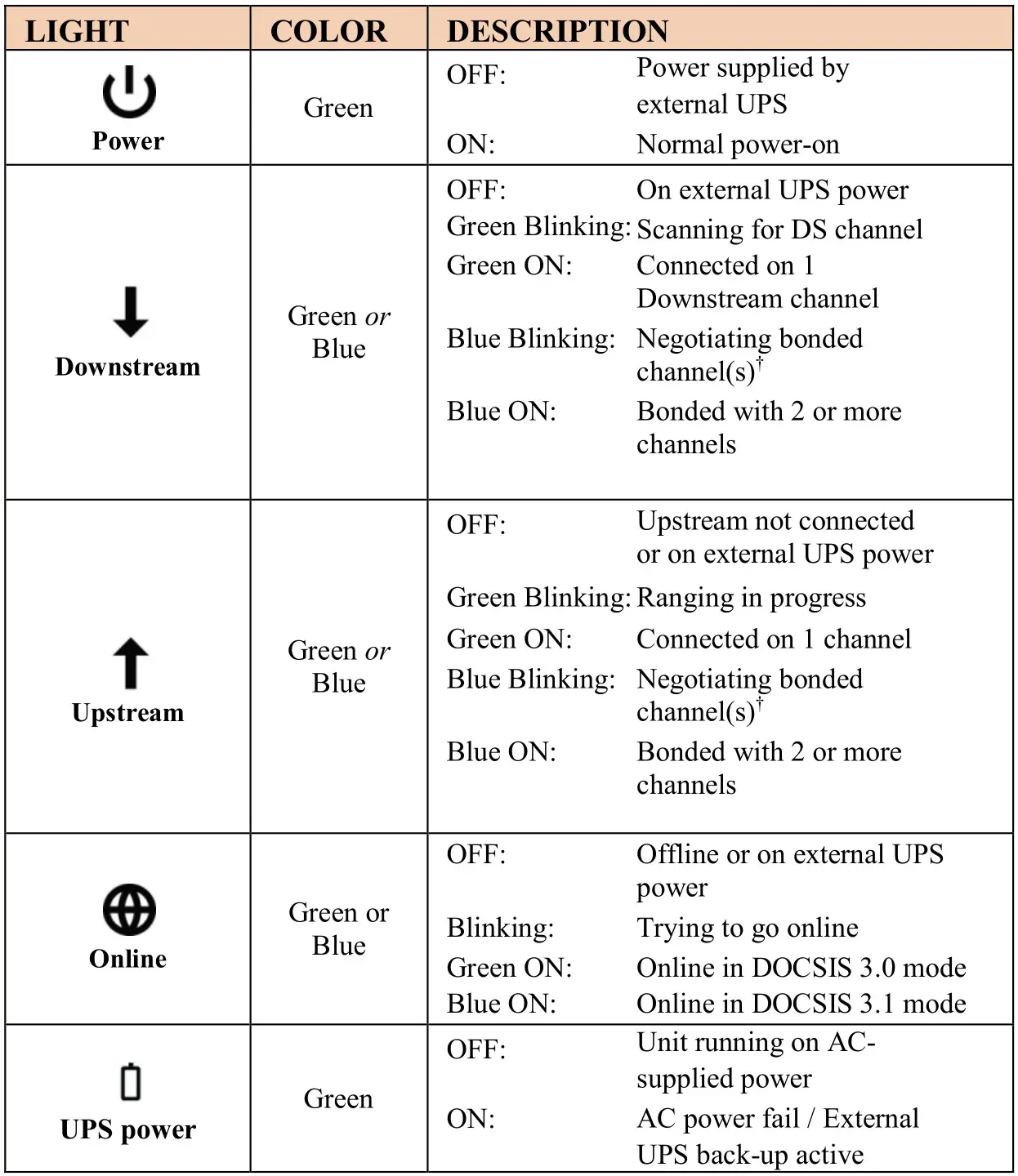 motorola MT8733 WiFi 6 Router + Multi-Gig Cable Modem + 2 Phone Ports - Front Panel Lights