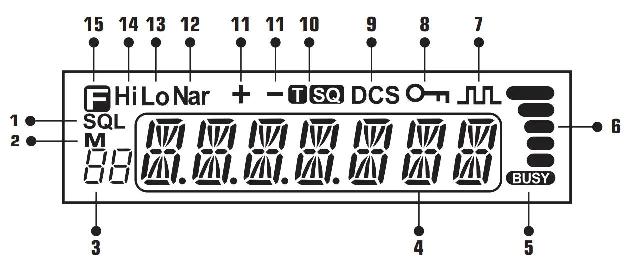 rugged radios GMR45 High Power GMRS Mobile Radio - DISPLAY