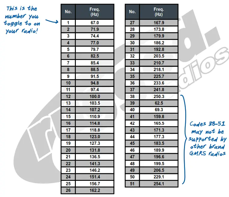 rugged radios GMR45 High Power GMRS Mobile Radio - fig 1