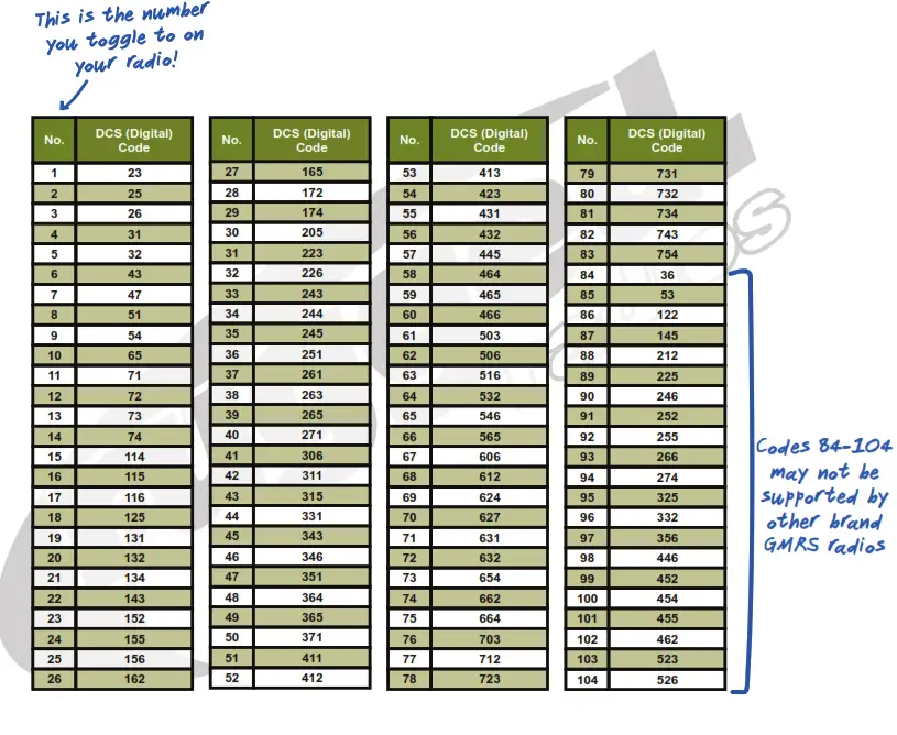 rugged radios GMR45 High Power GMRS Mobile Radio - fig 2