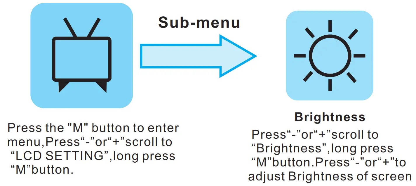 LCD SETTING Sub Menu