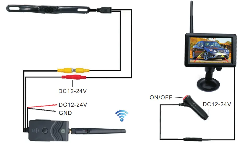 VIRGINIA 5’’ Digital Wireless Backup Camera Kit - INSTALLATION