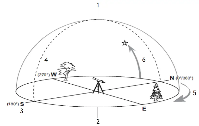 Discovery ST80 Sky Trip Telescopes 7
