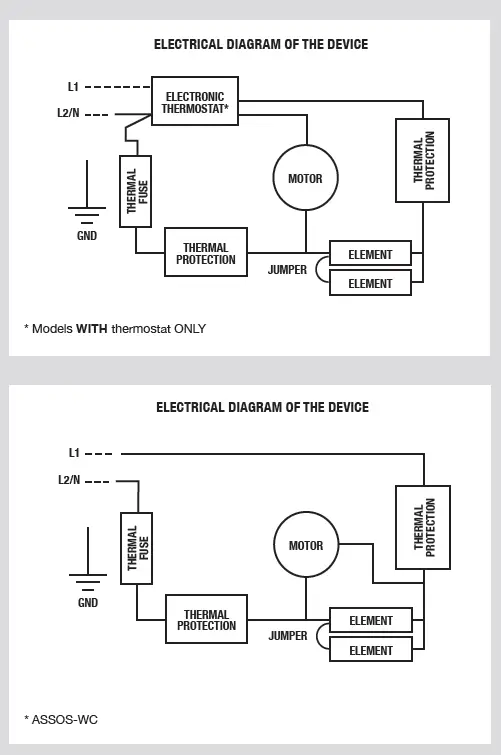 STELPRO ASSOS...WCW sonoma Style Wall Fan Heater fig 17