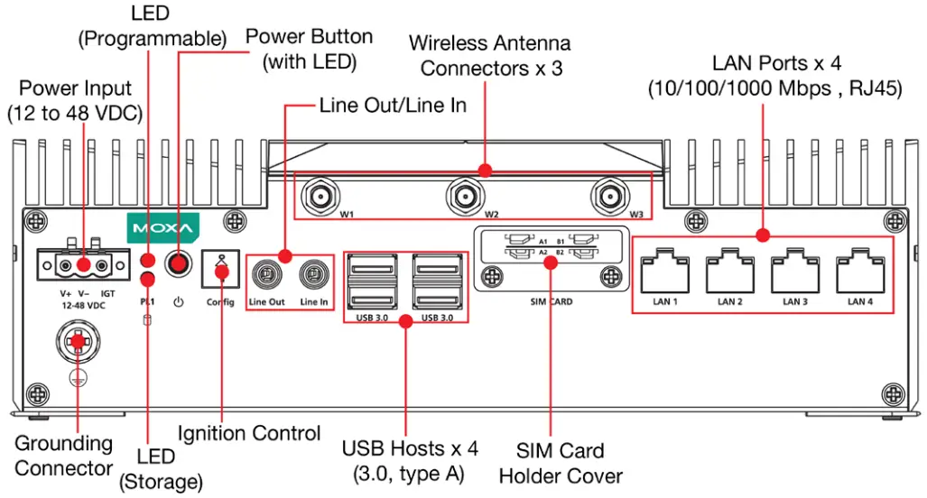 MOXA V2403C Series Embedded Computers - fig1