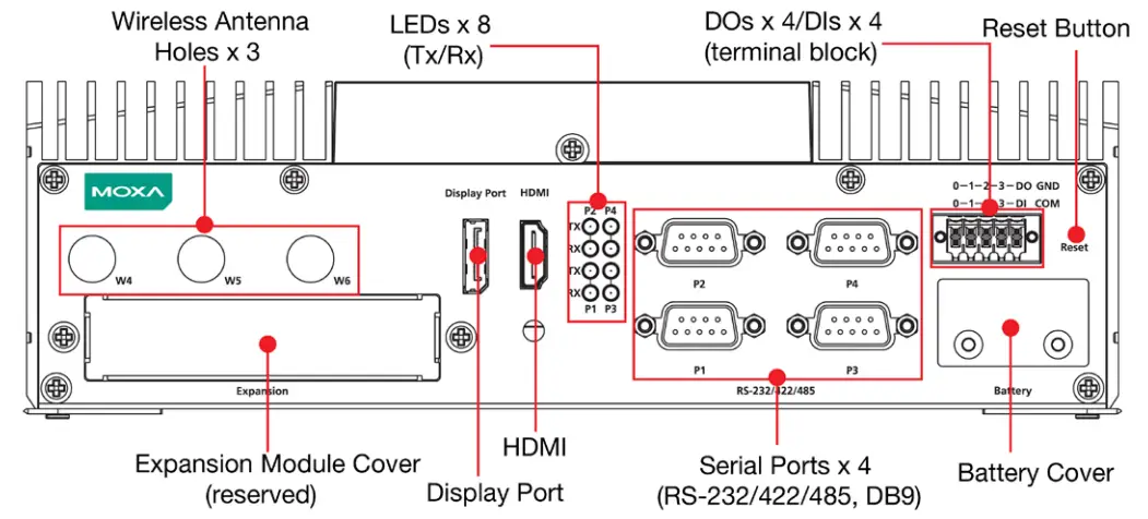 MOXA V2403C Series Embedded Computers - fig2