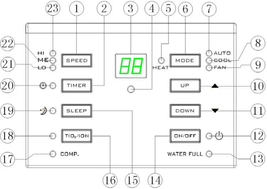 EcoAir ECO15P Room Air Conditioners 16