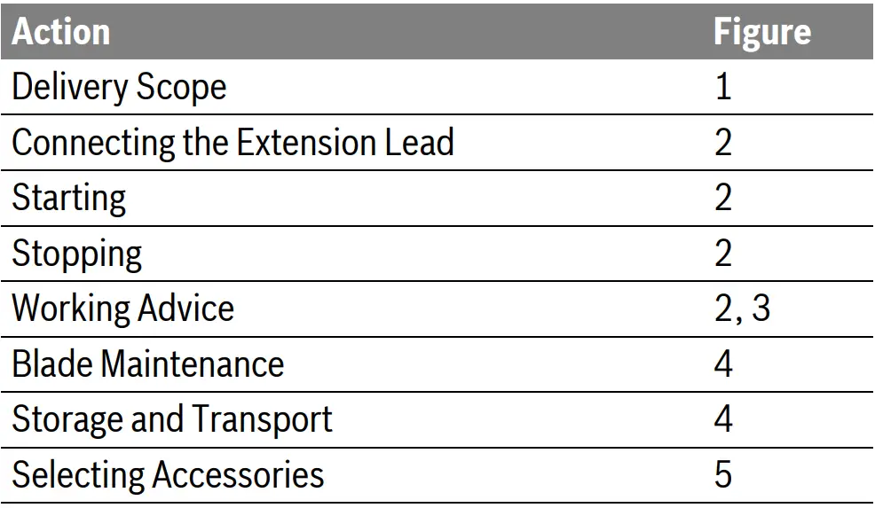 BOSCH-45-16-AHS-Electric-Hedge-Trimmer-fig-3