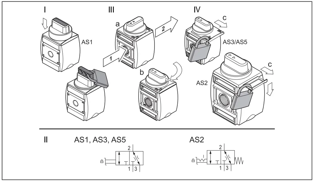 EMERSON AVENTICS AS1 3 2 Shut Off Valve and Directional Valve - fig