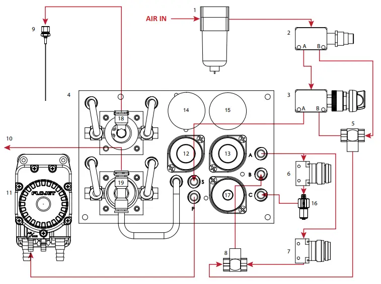 nilfisk food AFS-1E-UPB Automated Filling Stations User - fig14