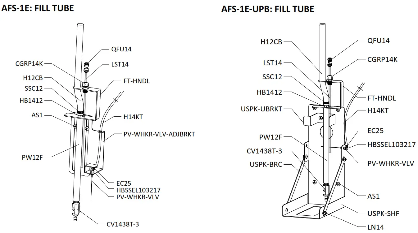 nilfisk food AFS-1E-UPB Automated Filling Stations User - fig5