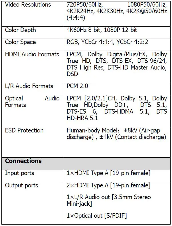 SIMPLIFIED-MFG-SP12S-HDMI-1-to-2-Splitter-with-Audio-Breakout-and-Scaling-fig-2