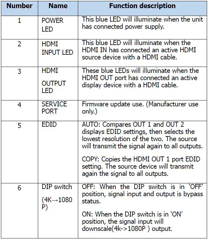 SIMPLIFIED-MFG-SP12S-HDMI-1-to-2-Splitter-with-Audio-Breakout-and-Scaling-fig-5