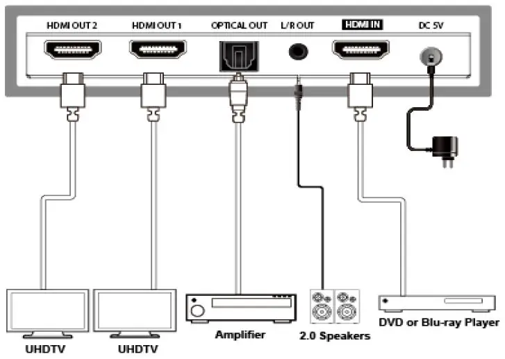 SIMPLIFIED-MFG-SP12S-HDMI-1-to-2-Splitter-with-Audio-Breakout-and-Scaling-fig-8