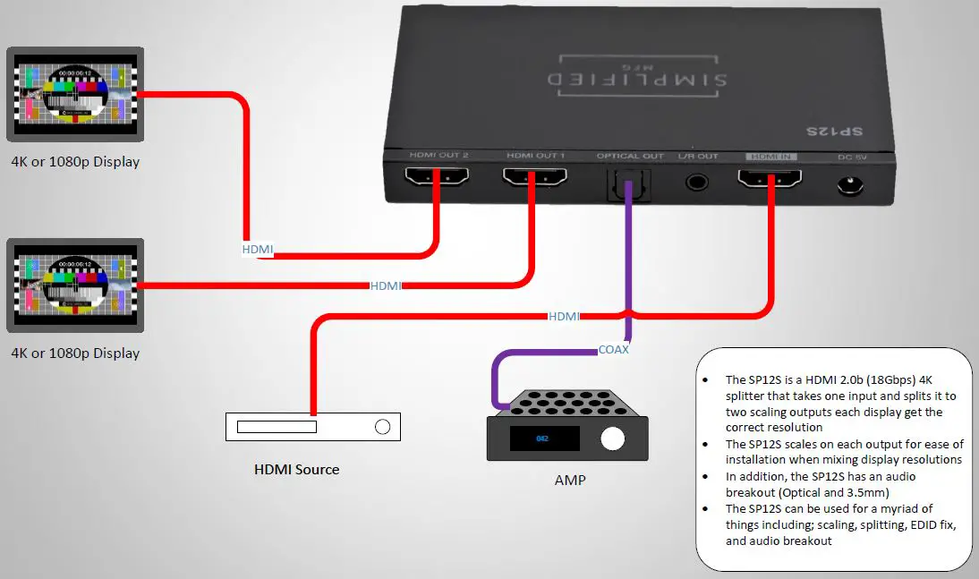 SIMPLIFIED-MFG-SP12S-HDMI-1-to-2-Splitter-with-Audio-Breakout-and-Scaling-fig-9