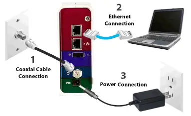 Motorola Front Panel LEDs