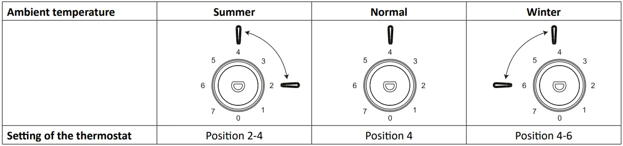 TOMADO-TCR1800W-Fridge-Freezer-Combi-FIG-7