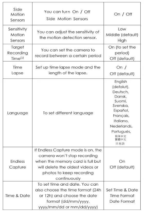 HC-800A Suntek Trail Camera fig 3