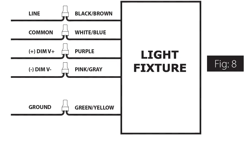 RAB Field-Adjustable Wall Pack fig (8)