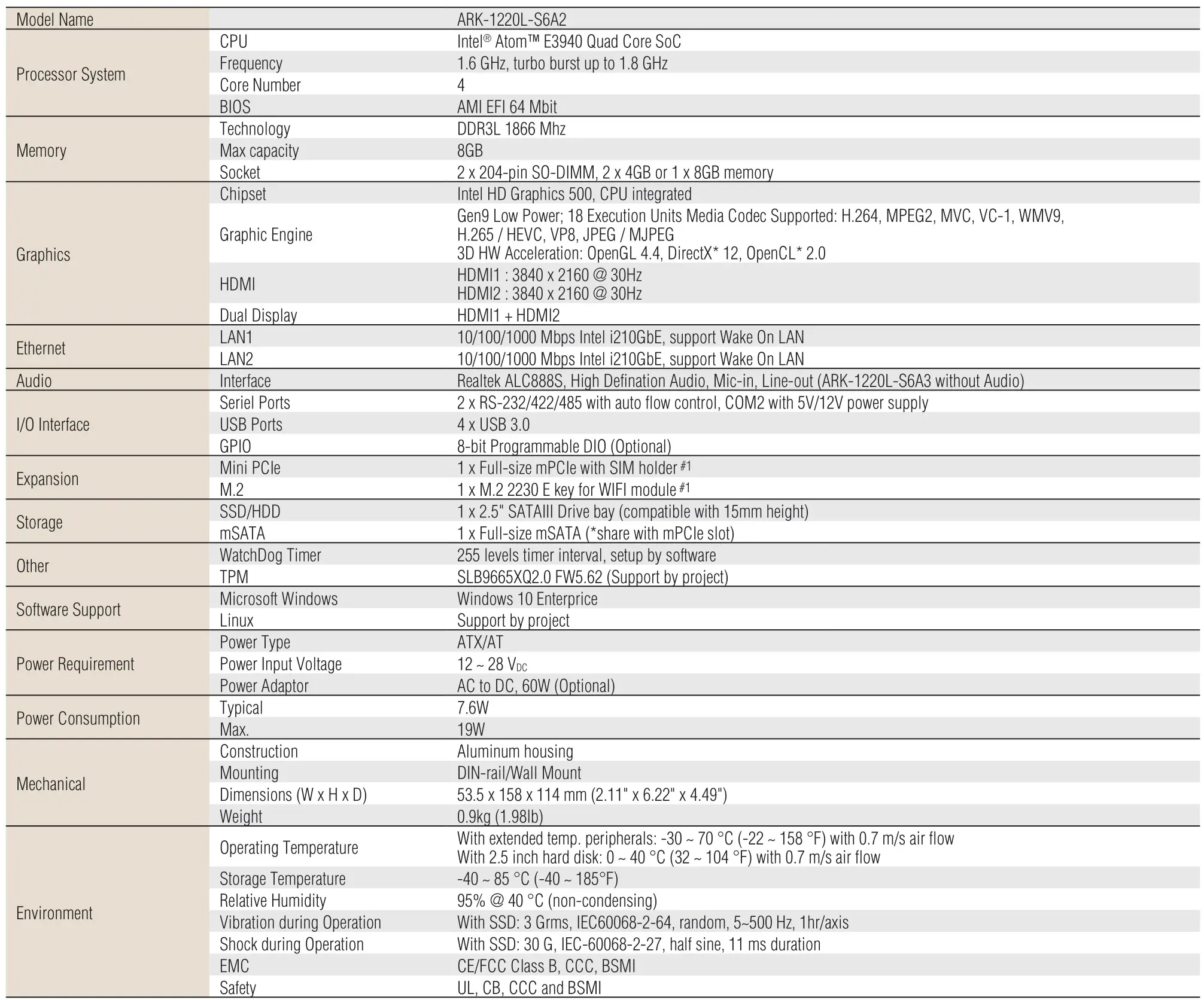 ADVANTECH Intel Atom 4K Dual HDMI Dual LAN - Specifications