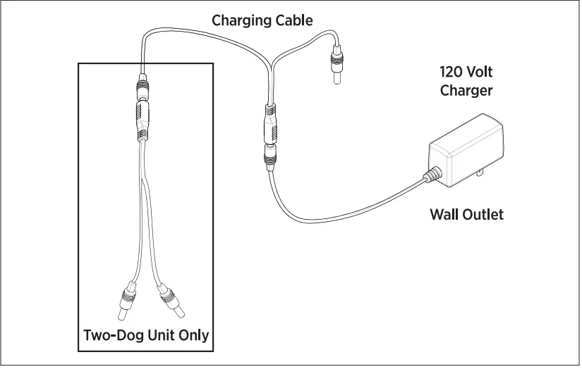 Dogtra ARC HANDSFREE 2-Dog Remote Dog Training-23
